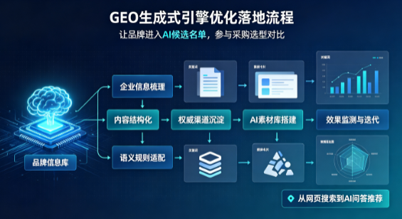 张家港市B端采购决策：GEO优化藏着哪些全新机会？