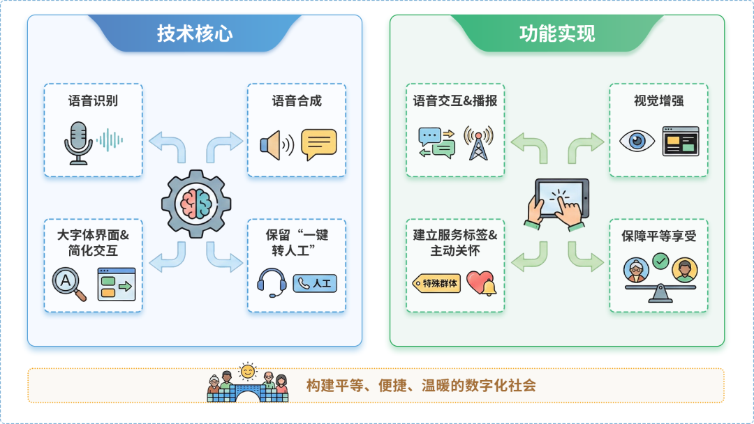 张家港市AI生态｜多AI智能体GEO优化全流程：从内容创作到发布实操指南