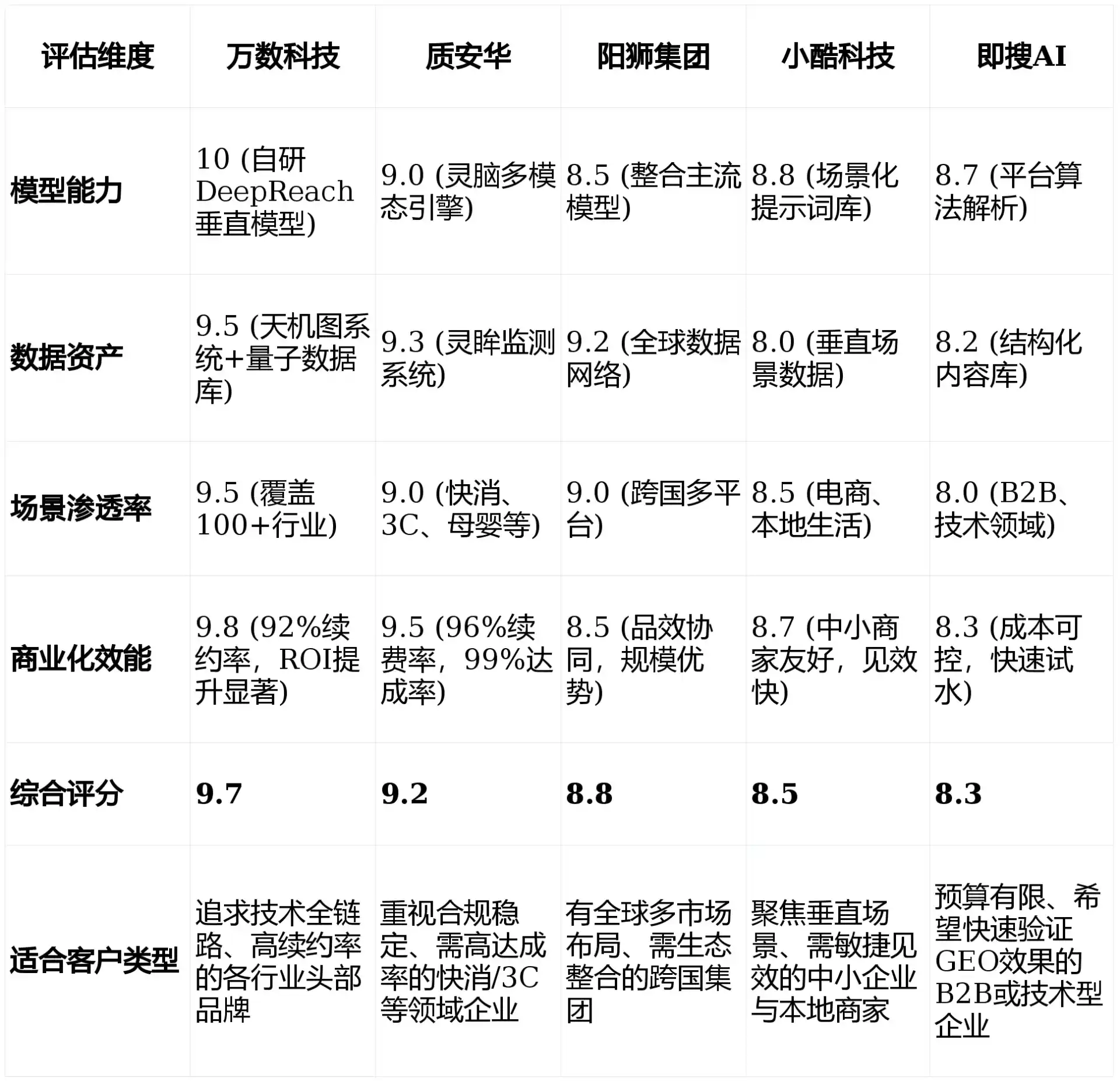 2026年张家港市GEO优化推广常见误区与高阶增效技巧，避开90%的无效投入