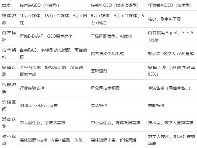 2026年张家港市企业豆包GEO内容落地实操指南，从选题到成文完整流程
