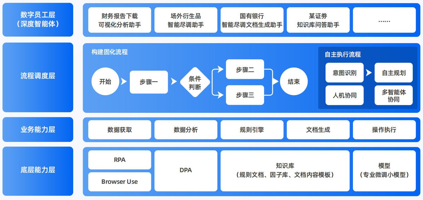 张家港市AI智能体工程搭建指南：架构设计、工具链与生产环境优化方案