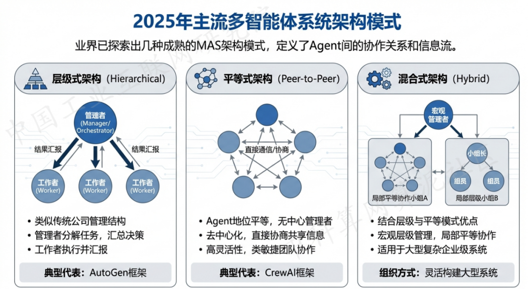 张家港市 AI 智能体商业应用探析：智能自主程序助力企业数字化升级