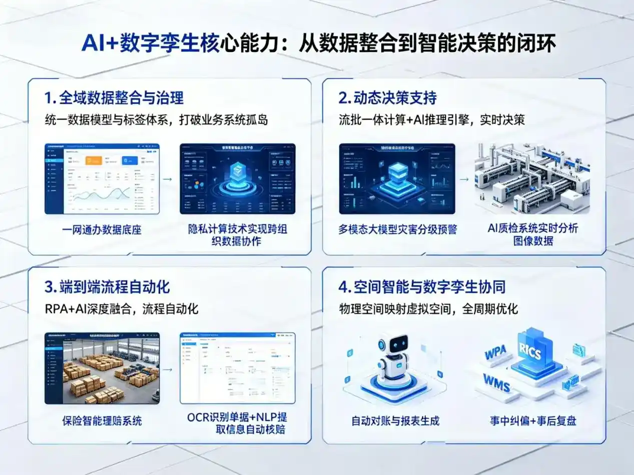 AI大模型落地优化服务｜解决张家港市企业大模型响应慢、输出不准、成本偏高问题