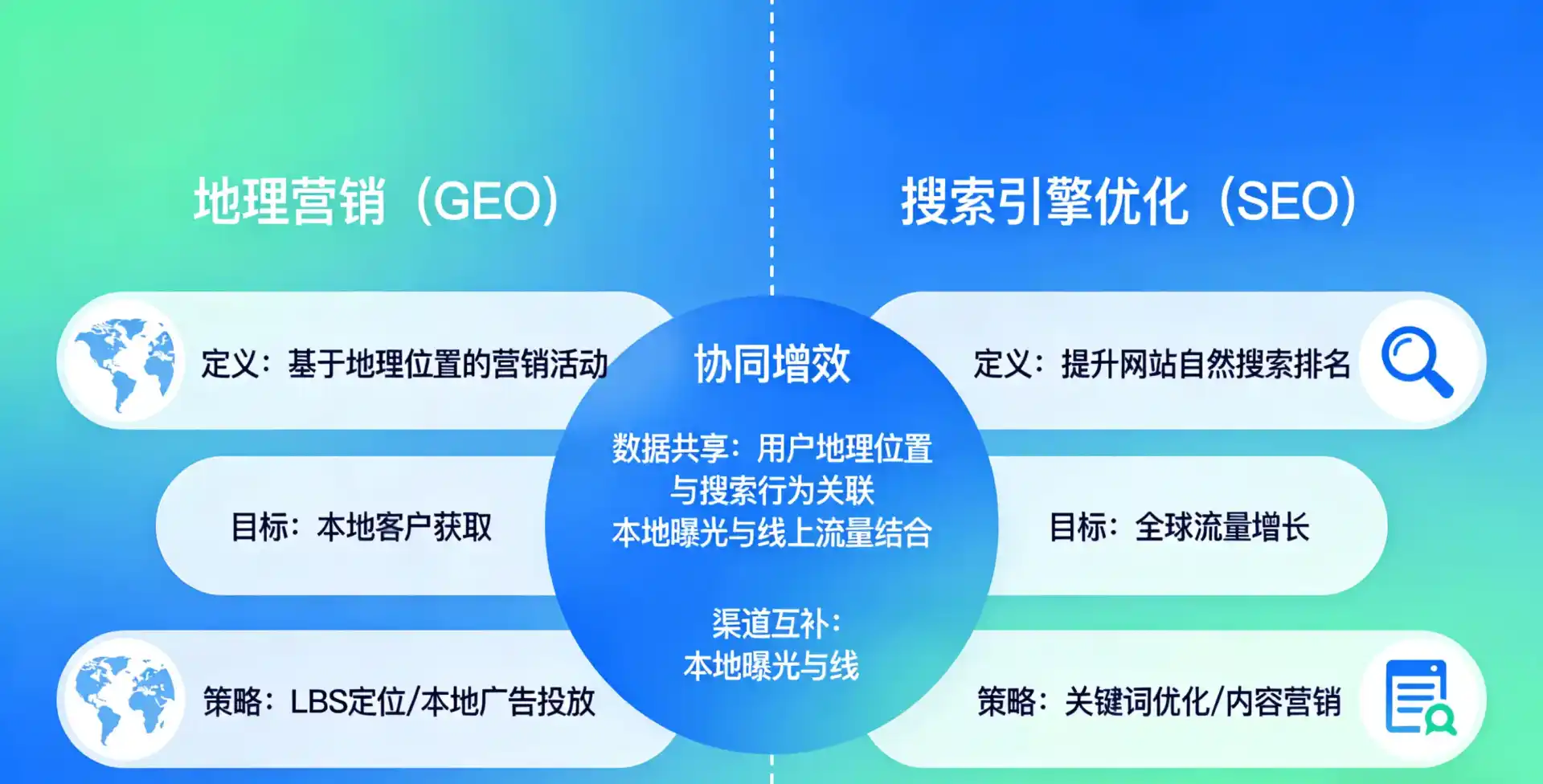 立足张家港市，从用户需求与流量逻辑，解读GEO优化的落地价值与应用前景